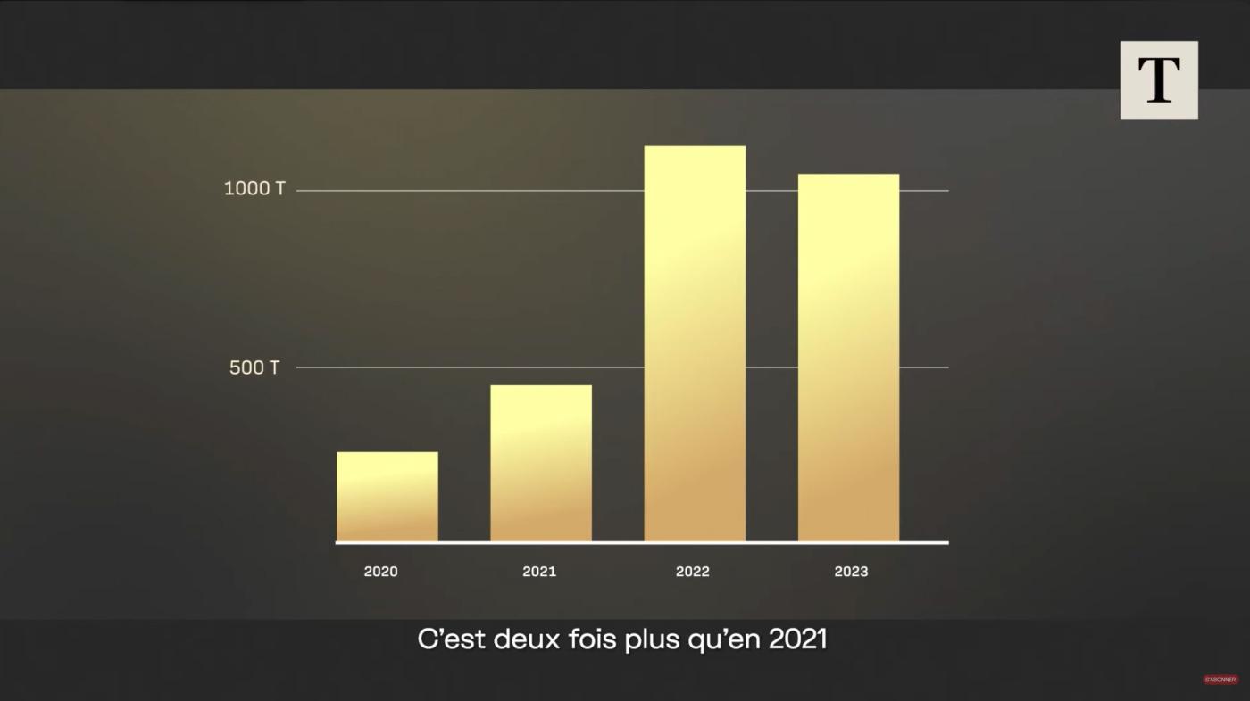 Pourquoi l'or vaut de plus en plus cher - Pixinside référence animation