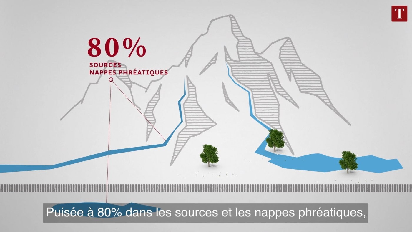 Pourquoi boit-on toujours de l'eau en bouteille? - Pixinside rÃ©fÃ©rence animation